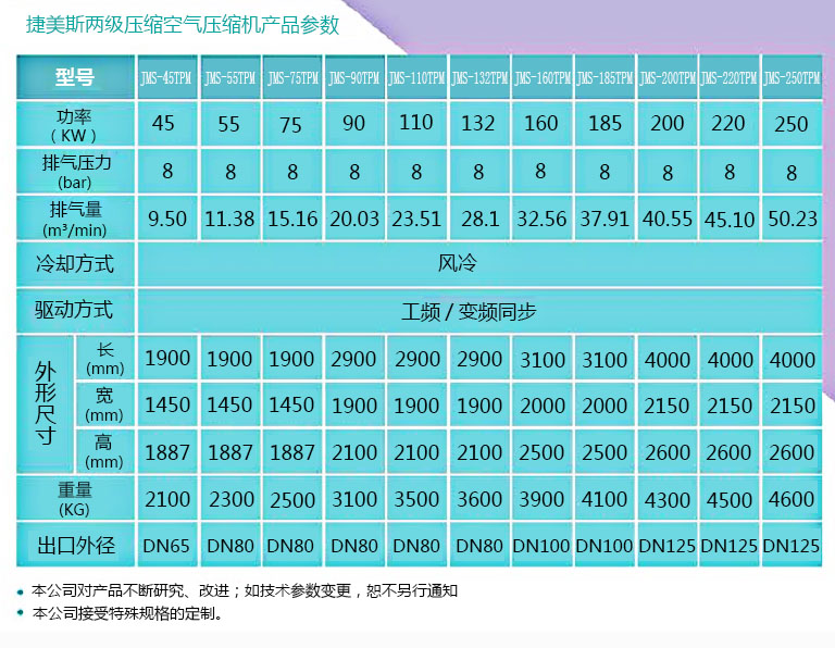 空氣壓縮機價格