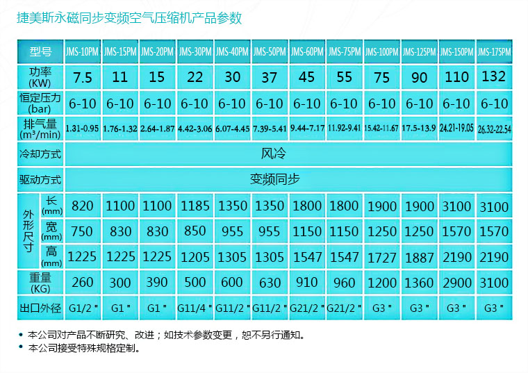 永磁空壓機供應(yīng)商