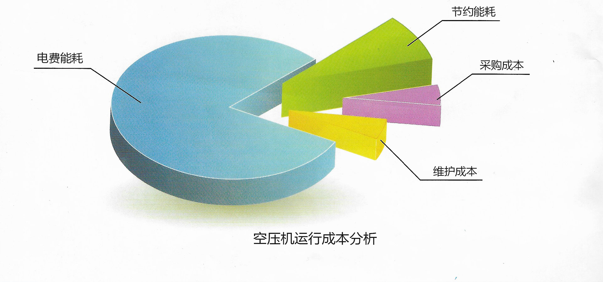 冷干機維修