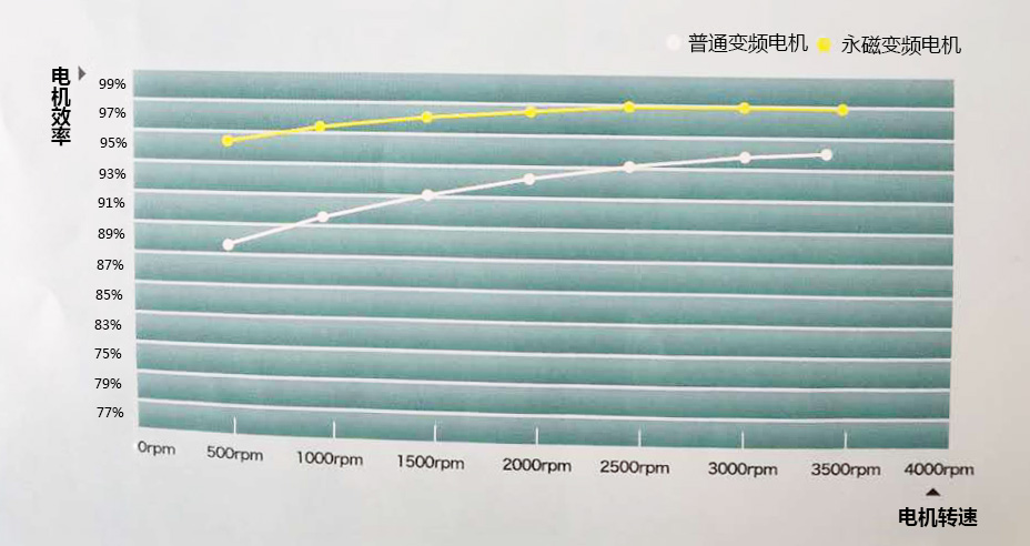 空氣壓縮機