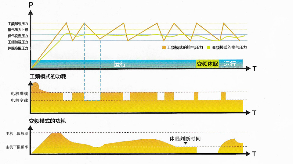 空壓機維修